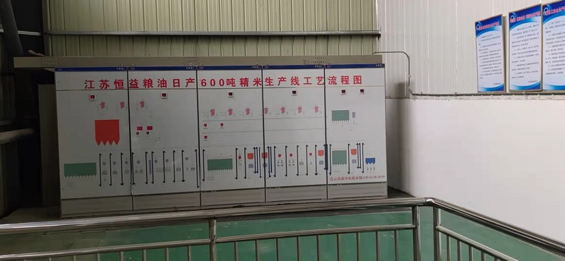 生(shēng)産設備